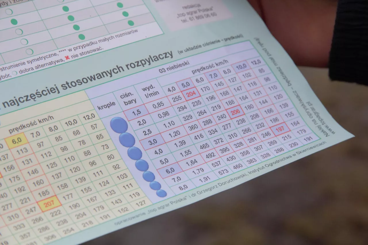 Technika, tap 4/2025, przygotowanie opryskiwacza, szczelny opryskiwacz, sprawny opryskiwacz, rozkład poprzeczny, kalibracja opryskiwacza, wydaek rozpylacza